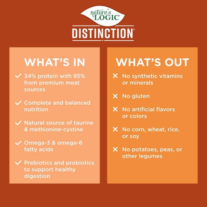 Nature's Logic Distinction: Grain-Free Fowl Recipe 4.4lb